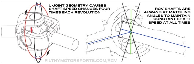 RCV Axle Shafts